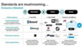 develop secure wireless communication protocols for iot devices