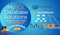 design and optimize your mysql database with sequelize