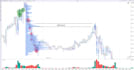 pinpoint potential trend reversals with proprietary analysis