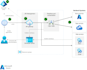 do data analytics and machine learning projects