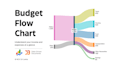 create a custom personal budget flow chart to visualize your finances