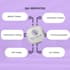 pro QA services testing  and training