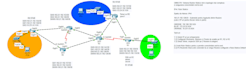 cisco packet tracer networking and linux grup session
