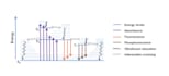 create scientific graphic abstracts and figures