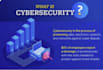 be your cyber security expert