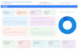 create a google data studio dashboard for ga4, shopify, etc