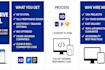 convert xd figma to responsive HTML with clean code