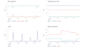 transform your excel into realtime and efficient dashboard