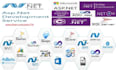 troubleshoot your web applications