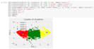 perform sentiment analysis and data classification in python
