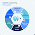 help you in developing and deploying ml models to production systems