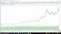 develop algos on mql4, mql5,  pine script  for your trading needs
