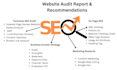 seo audit with the eeat