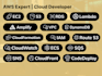 be your AWS expert, cloud developer, devops engineer