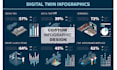 design modern infographics, diagrams, and pie charts, flowcharts