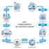 design a process map, diagram, workflow and flowchart