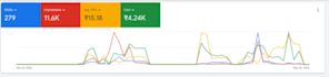 setup your google ads adwords PPC campaigns
