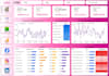create ,fix and optimize  google data studio   reports