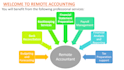 be your remote accountant, financial analyst