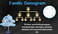 create correct and detailed family and medical genograms
