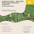 write agricultural and food security content, research, and summaries