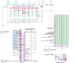 do scaffolding formwork designs