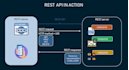 create complete rest API and integrations