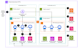 do aws serverless application using cdk, lambda, API gateway, python, debug fix