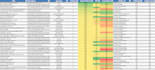 do seo, adwords and backlink research
