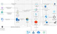 be your azure data engineer using python, sql and pyspark