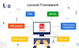 create a laravel, wordpress, spring boot, angular application for you