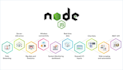 be your node js and nest js developer