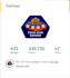 do your trailhead badges, super badges and provide salesforce training