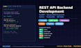 develop a rest API backend with fastapi or django