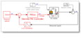 do matlab, simulink, pid controller and control system projects assignmnt