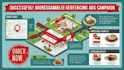 geofencing ads location targeting audiences targeting display advertising cbd