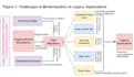 write an engaging, SEO optimized article