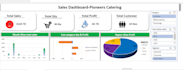 be your data analyst, visualization, and power bi expert