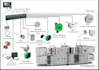 do bms, industrial automation, electrical design