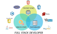 do a web site with database and software application