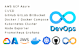 be your expert devops engineer cicd AWS kubernetes docker