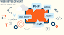be full stack web and software developer PHP laravel nodejs, html react