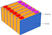 do long cfd, heat transfer project with parametric analysis on ansys fluent