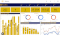 create dashboard with kpis, charts, analytics, automated financial chart