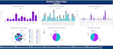 design interactive dashboards to deep dive into your data