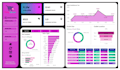 build real time interactive power bi dashboards by python and data integration