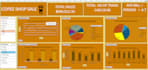 do data analysis using sql, excel, power bi, and python