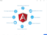 build complex and scalable angular projects