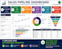 build excel and google sheets kpi dashboards and reports
