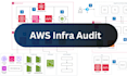 perform AWS security, infrastructure, and architecture audit